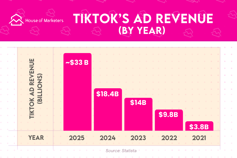 2025] 47 TikTok Statistics: User Demographics & Engagement