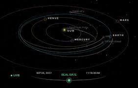 Eyes on the Solar System: NASA 3D Explorer