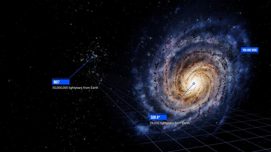 Earth in the Milky Way Galaxy