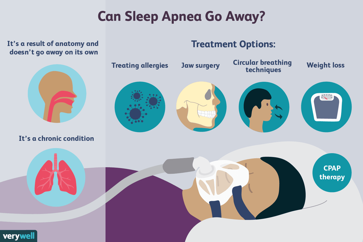 Sleep Hygiene for Sleep Apnea: Proven tips to improve sleep cycle