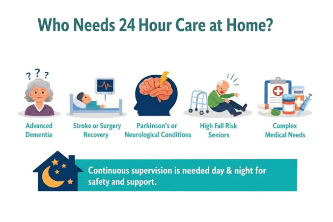 24 hour home care