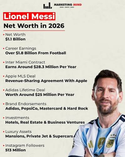 lionel messi net worth