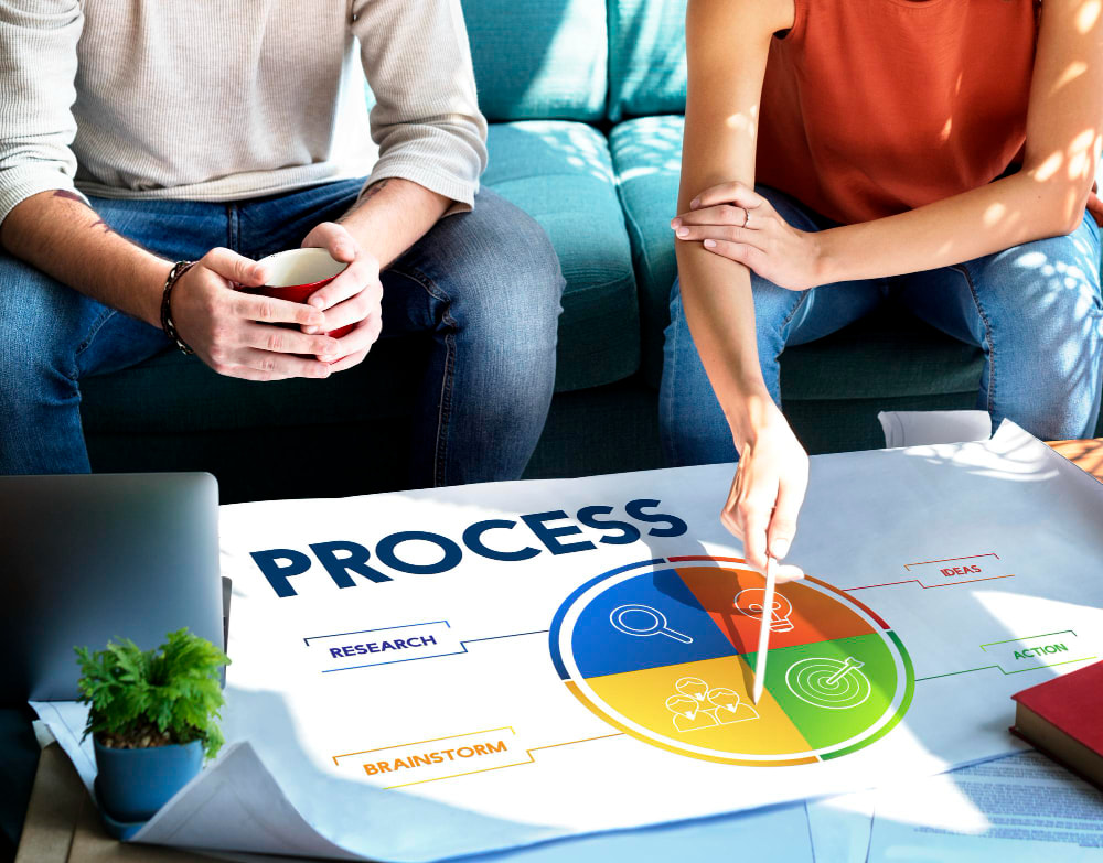 Business Process Optimization
