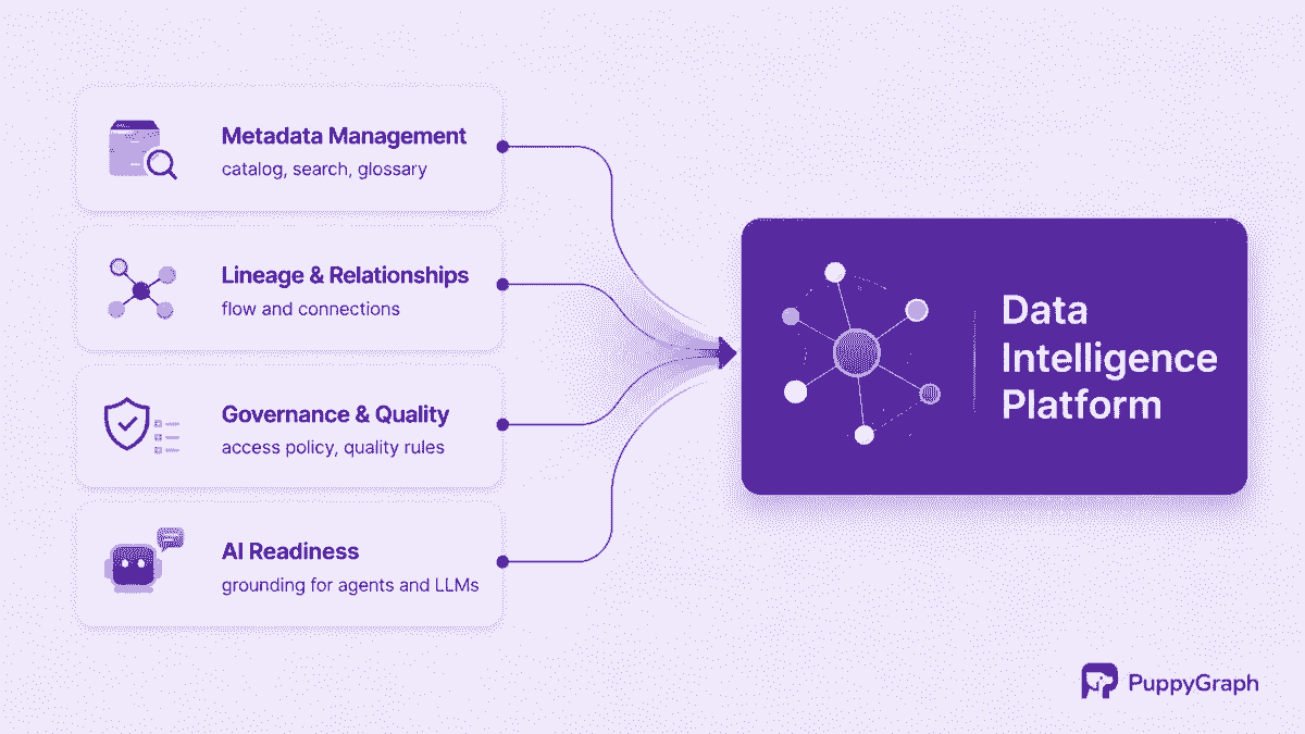 application intelligence platform