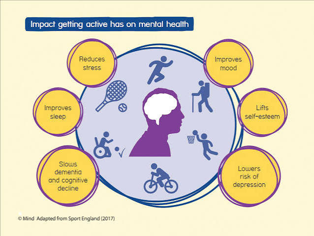 sports that improves mental health