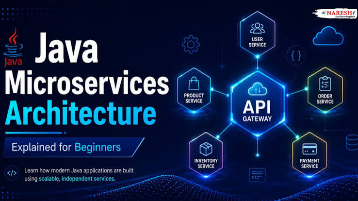 Microservices Architecture: Scalable & Resilient Apps