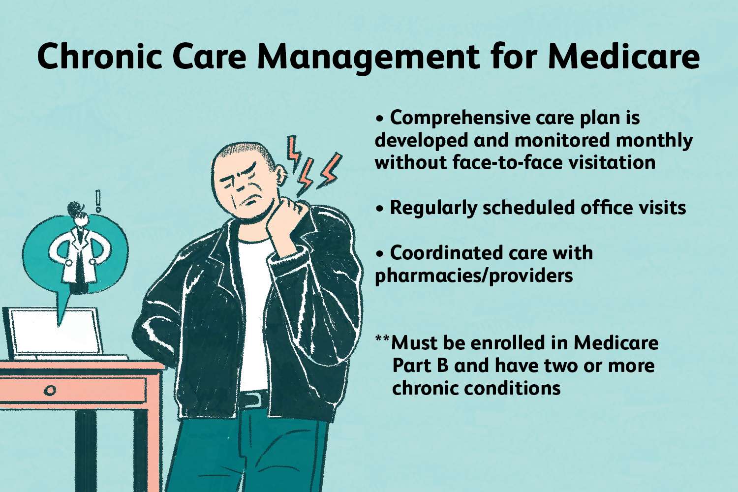 Chronic Care Management